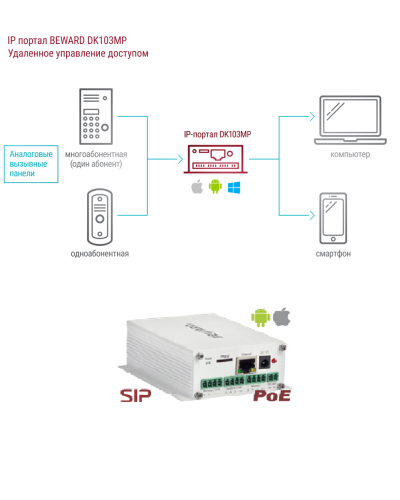 DK103MP. IP-конвертер. Beward в Коврове
