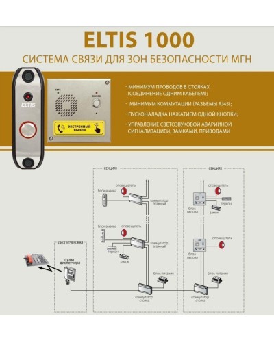 ELTIS DP1-UF8M. Блок вызова домофона. ELTIS в Коврове