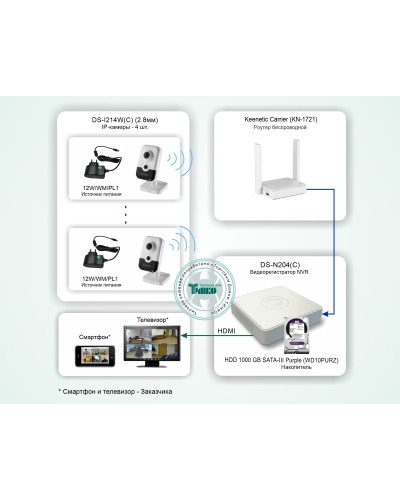 ТСН-011. Система беспроводного IP-видеонаблюдения в квартире. HiWatch в Коврове