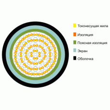 ТППэп 5х2х0.5. Кабель телефонный с полиэтиленовой изоляцией жил, с экраном из алюмополимерной ленты, в полиэтиленовой оболочке. Кабели разных пр-лей (Телефонный)
