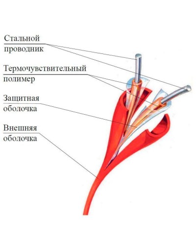 ИП104 Спектрон-STSW - 105. Извещатель тепловой линейный (термокабель). Спектрон НПО в Коврове